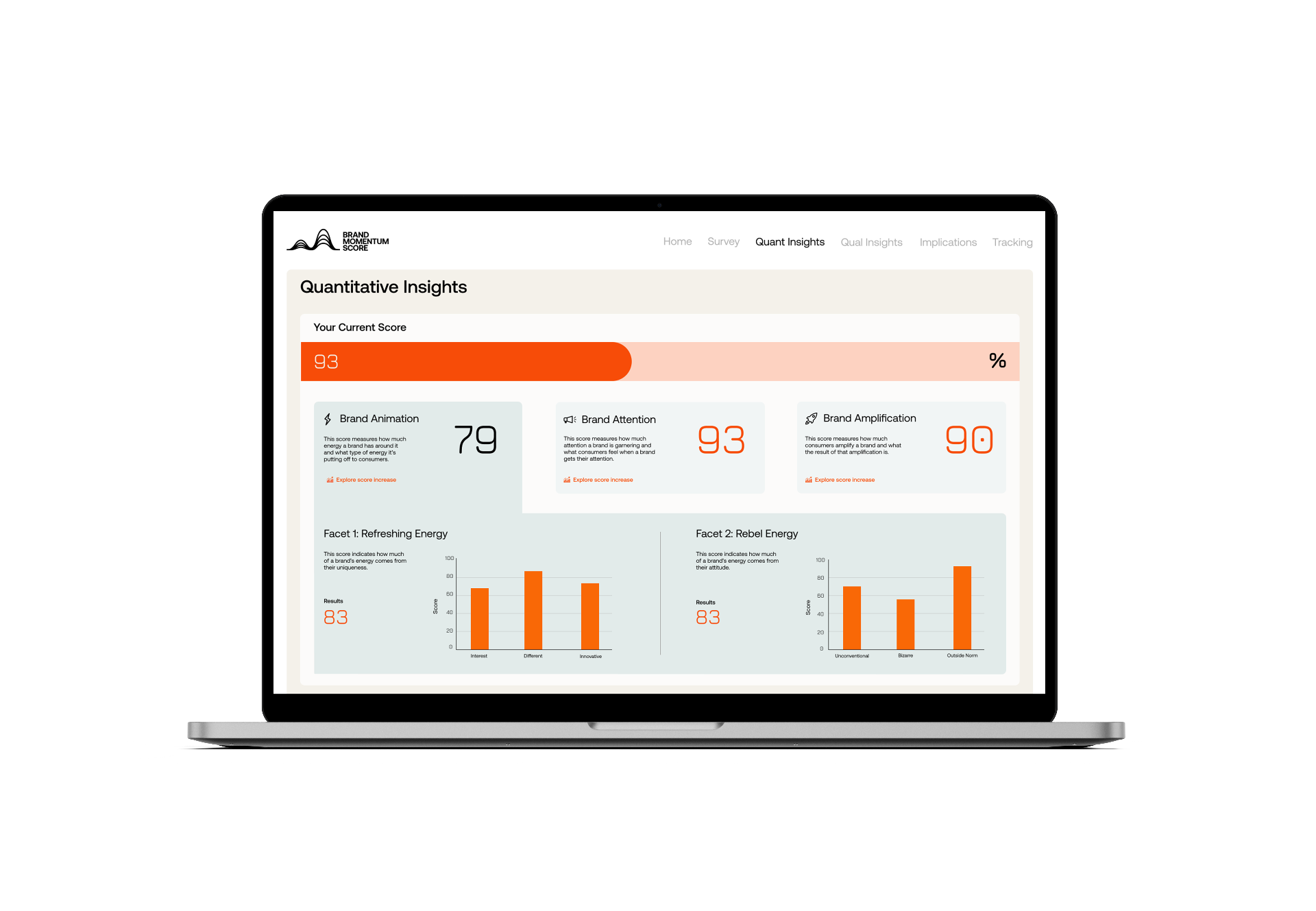Brand Momentum products dashboard